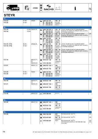 Catalogs auto parts for car and truck