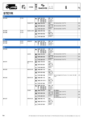 Catalogs auto parts for car and truck