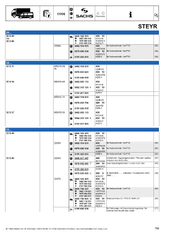 Catalogs auto parts for car and truck