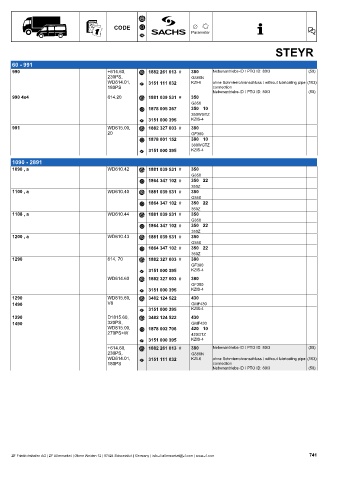 Catalogs auto parts for car and truck