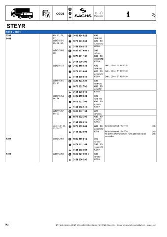 Catalogs auto parts for car and truck