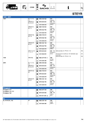 Catalogs auto parts for car and truck