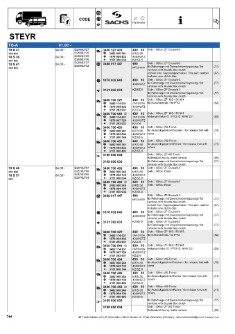 Catalogs auto parts for car and truck