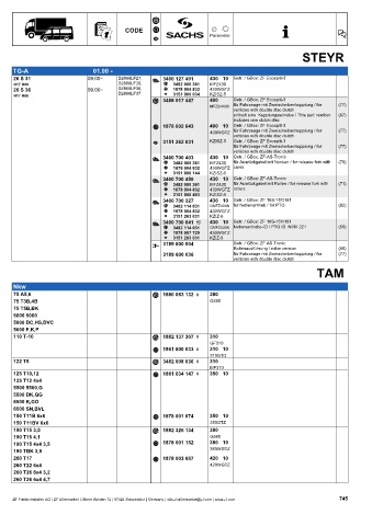 Catalogs auto parts for car and truck