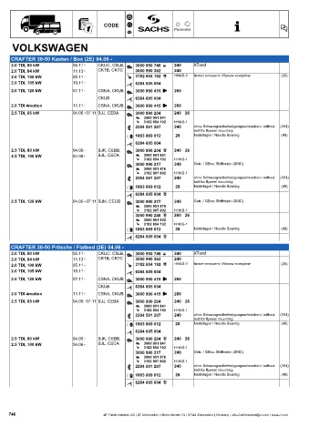 Catalogs auto parts for car and truck