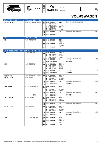 Catalogs auto parts for car and truck