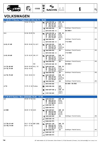 Catalogs auto parts for car and truck