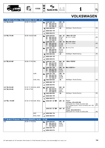 Catalogs auto parts for car and truck