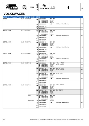 Catalogs auto parts for car and truck