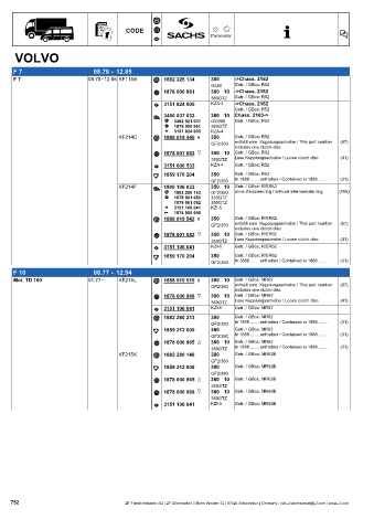 Catalogs auto parts for car and truck