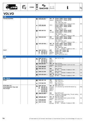 Catalogs auto parts for car and truck