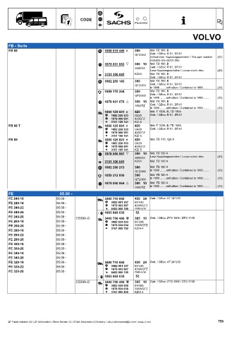 Catalogs auto parts for car and truck