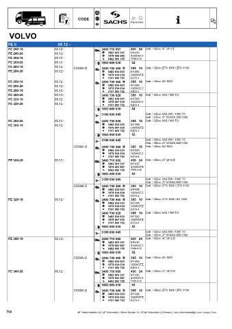 Catalogs auto parts for car and truck