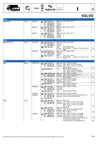 Catalogs auto parts for car and truck