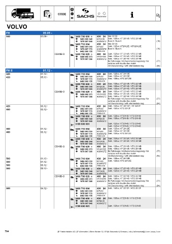 Catalogs auto parts for car and truck