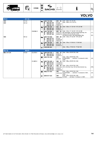 Catalogs auto parts for car and truck