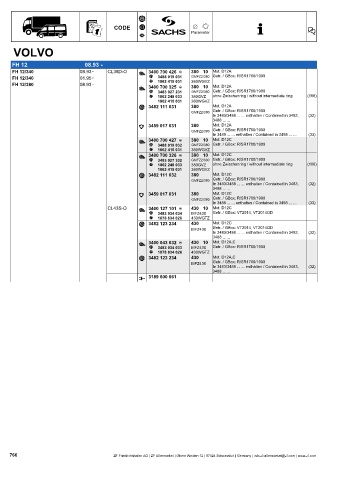 Catalogs auto parts for car and truck