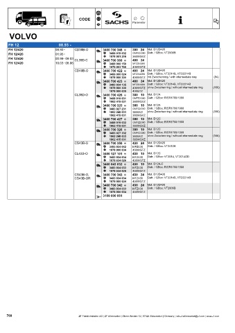 Catalogs auto parts for car and truck