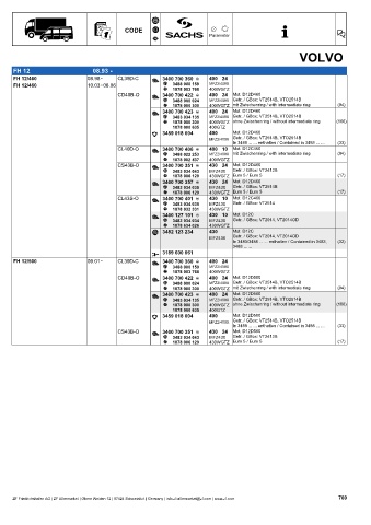 Catalogs auto parts for car and truck