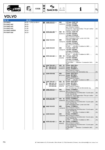 Catalogs auto parts for car and truck