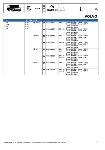 Catalogs auto parts for car and truck