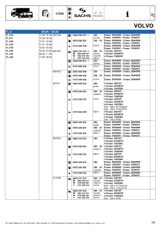 Catalogs auto parts for car and truck