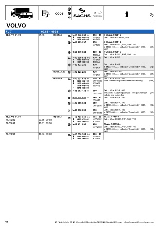 Catalogs auto parts for car and truck