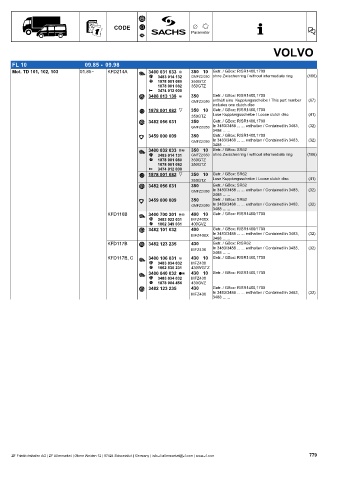 Catalogs auto parts for car and truck