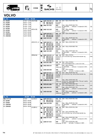 Catalogs auto parts for car and truck