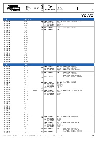 Catalogs auto parts for car and truck