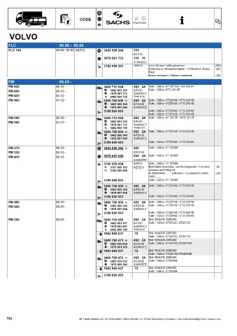 Catalogs auto parts for car and truck