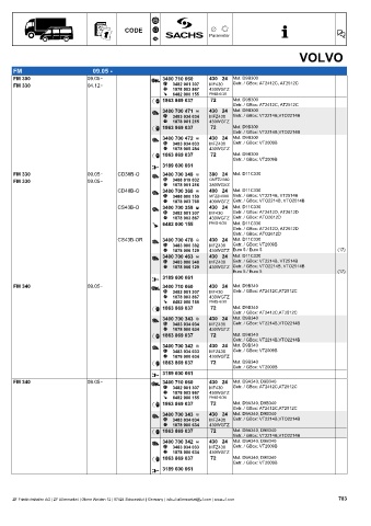 Catalogs auto parts for car and truck