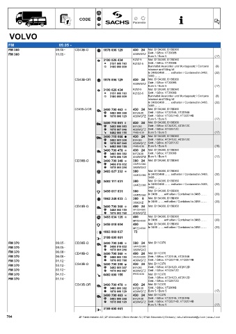 Catalogs auto parts for car and truck