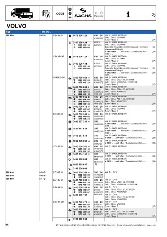 Catalogs auto parts for car and truck