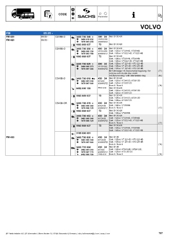 Catalogs auto parts for car and truck