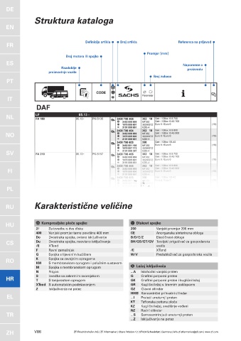 Catalogs auto parts for car and truck