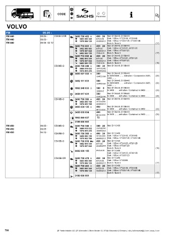 Catalogs auto parts for car and truck