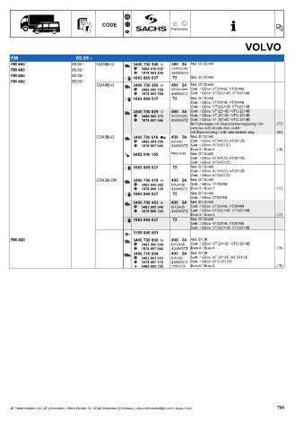 Catalogs auto parts for car and truck