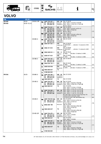 Catalogs auto parts for car and truck