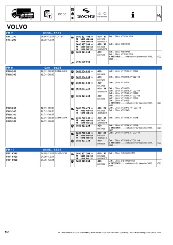 Catalogs auto parts for car and truck