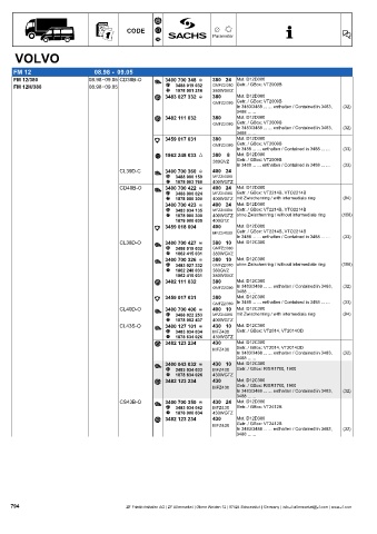 Catalogs auto parts for car and truck