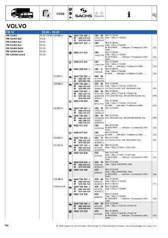 Catalogs auto parts for car and truck