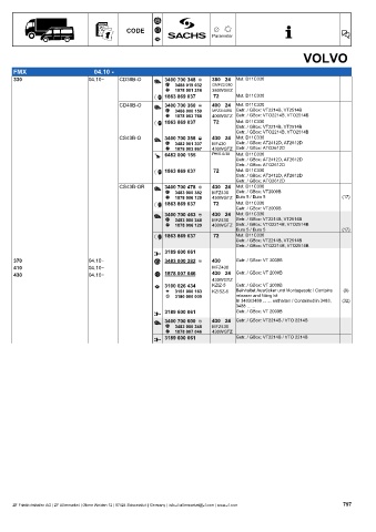 Catalogs auto parts for car and truck