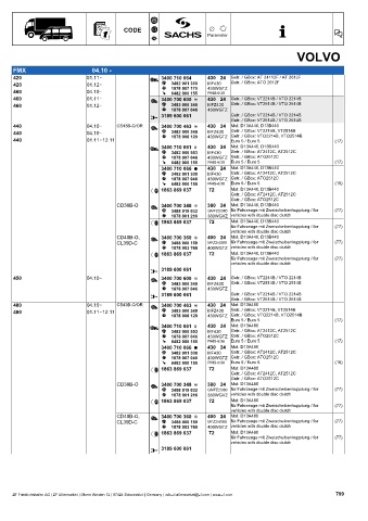 Catalogs auto parts for car and truck