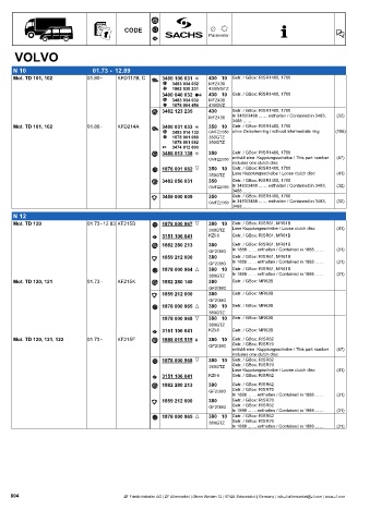 Catalogs auto parts for car and truck