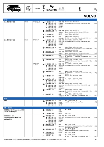 Catalogs auto parts for car and truck