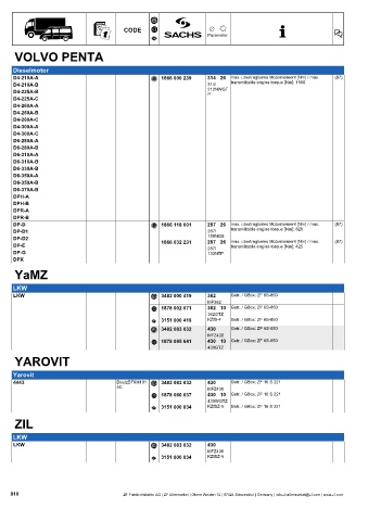 Catalogs auto parts for car and truck