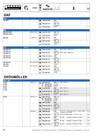 Catalogs auto parts for car and truck