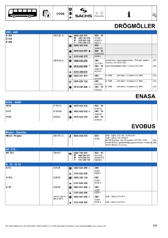 Catalogs auto parts for car and truck