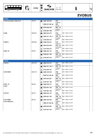 Catalogs auto parts for car and truck